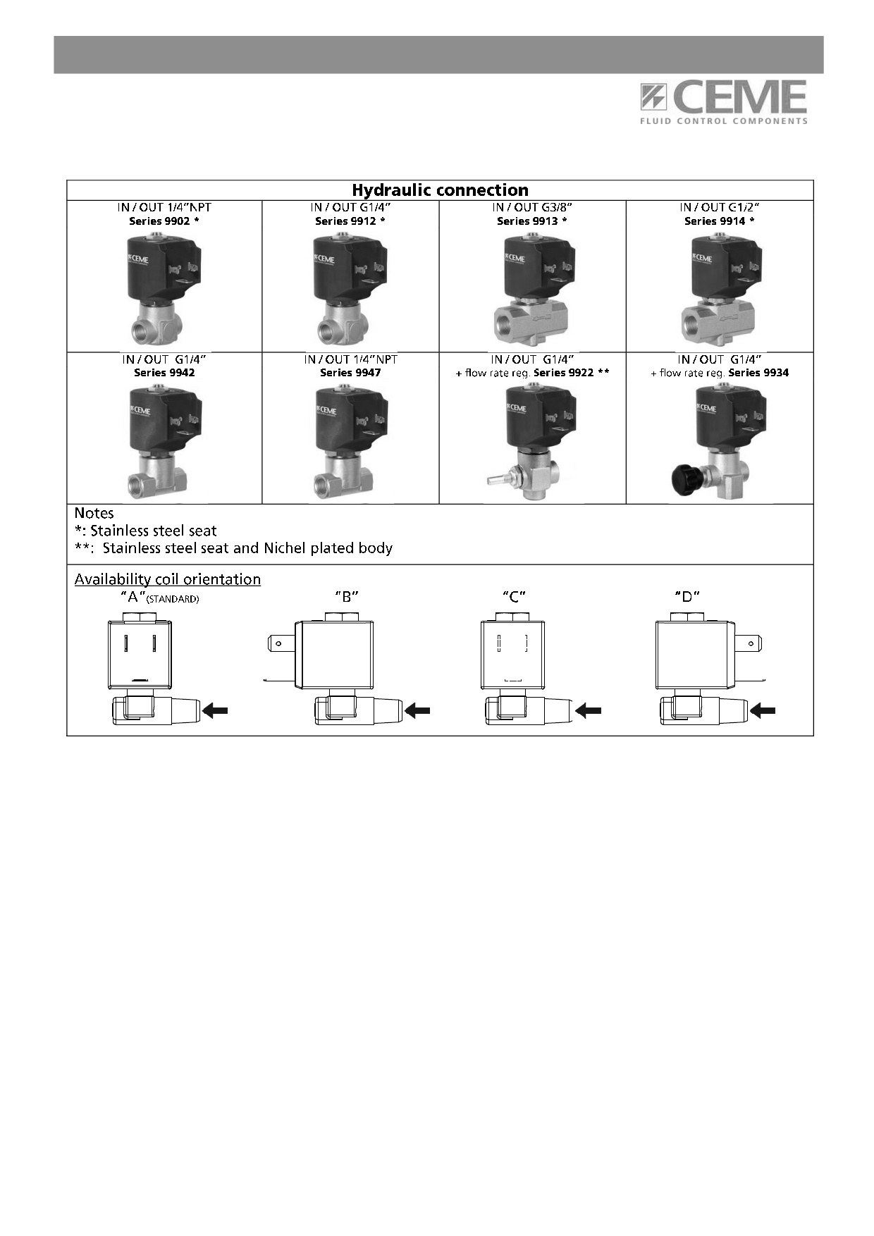 CEME 9934 Magnetventil 230V CEME 9934 Magnetventil 24V/AC